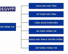 Đặc Trưng Của Nhóm Nghề Công Nghệ Thông Tin