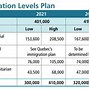 Định Cư Canada Diện Tay Nghề Cao 2024 Ở Mỹ