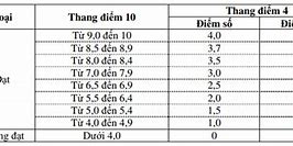 Học Lại Môn Ở Cao Đẳng Bao Nhiêu Tiền