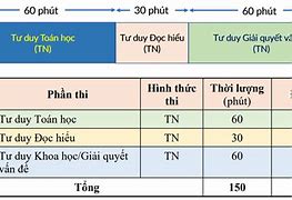 Lịch Thi Đánh Giá Tư Duy Năm 2025