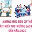 Thuyết Trình Về Thị Trường Lao Động