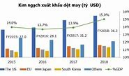 Tổng Quan Về Ngành Dệt May Việt Nam